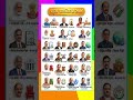 भारत के प्रमुख पदाधिकारी 2026 | India’s Top Office Holders 2026 Full List #shorts #gk #modi #bjp