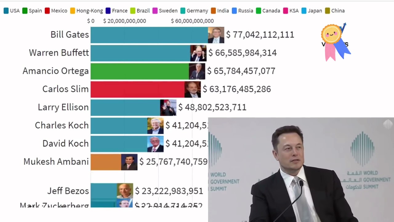 Elon Musk Gas Gas Meme