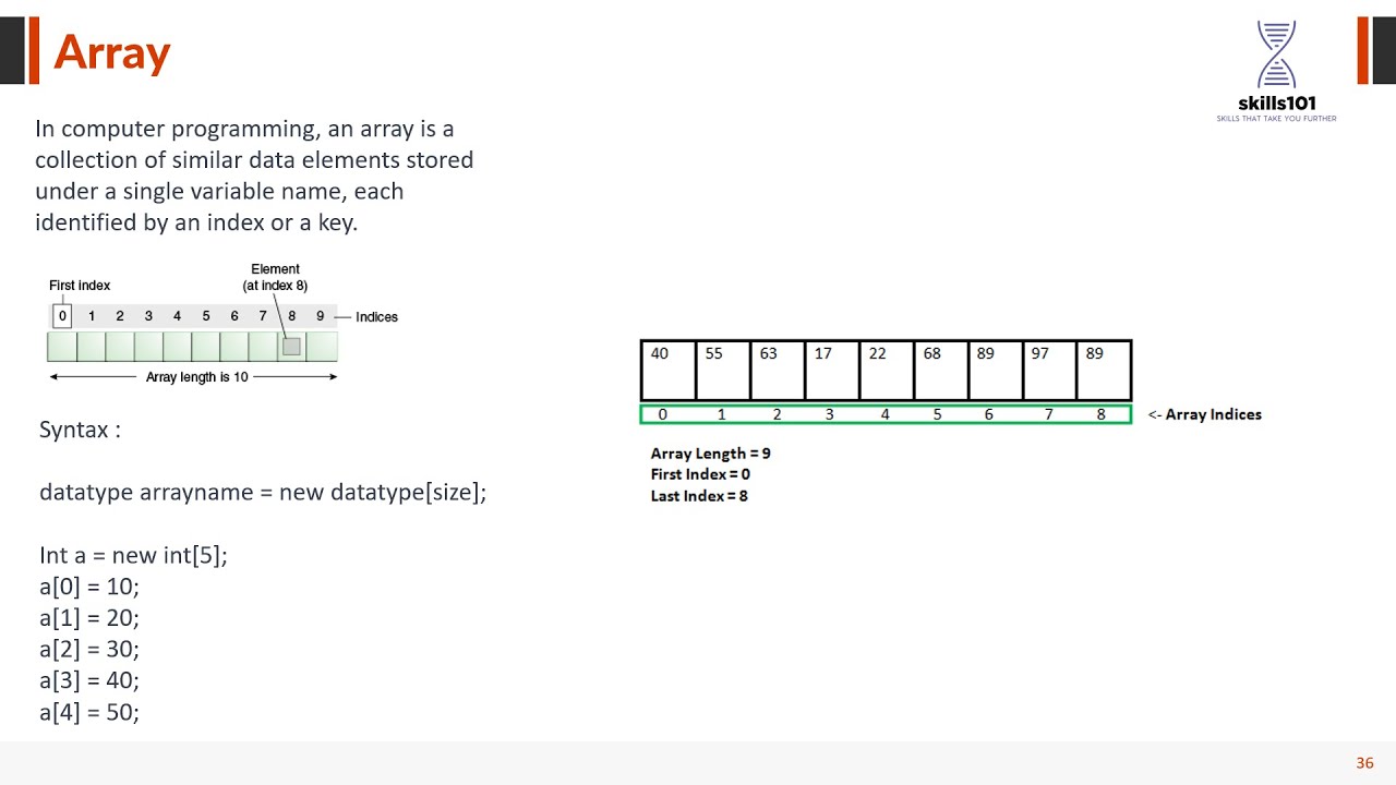 Array introduction in Java with example - YouTube