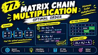 77. Matrix Chain Multiplication | Optimal Parenthesization Using Dynamic Programming