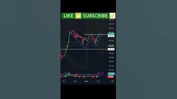 Double Bottom Pattern #trading #stockmarket #shorts #viral #india #video #investing #viralvideo #win
