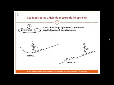 Vidéo: Le Feu Béni Provient-il De L'électricité? - Vue Alternative