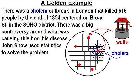 Statistics: Introduction (5 of 13) A Golden Example