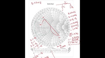 LC Matching Find out L and C value using Smith Chart||LC matching network