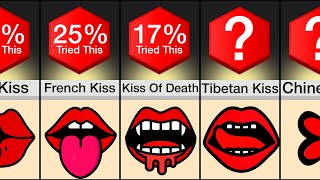 Comparison: Different Types Of Kisses