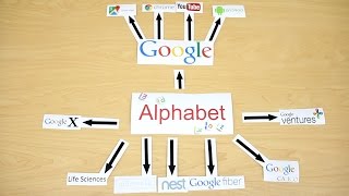 What is Alphabet, the new Google?