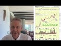 Explosive Breakouts in Gold &amp; Silver Stocks – Technical Charts You Need to See!