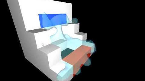 3d SPH with bullet physics engine