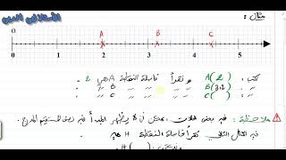 الدرس 04 التعليم على نصف مستقيم مدرج   سنة 01 متوسط
