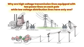 Why are HV transmission lines equipped with two power lines, while LV distribution lines only one?
