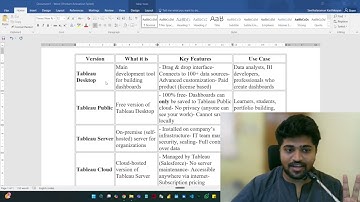 Different versions of Tableau software 👨‍💻 and Installing Tableau Desktop 💻 
