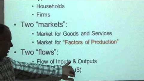 NEIU ECON Lecture Series 4 (Part 3): Circular Flow Diagram