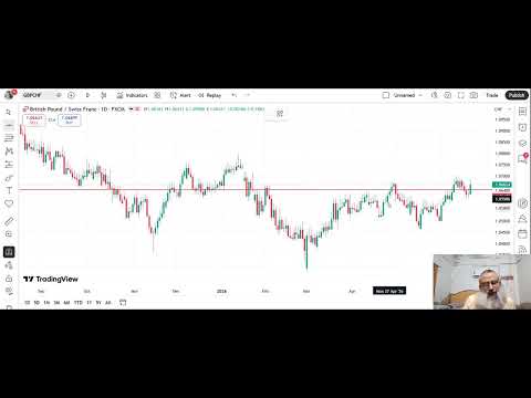 Analisis Fundamental dan Teknikal Langsung GBPCHF