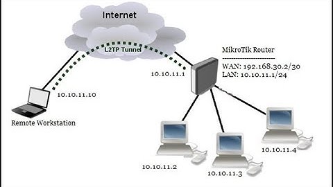 How to create L2TP With IPsec - VPN Remote on Mikrotik (2019)