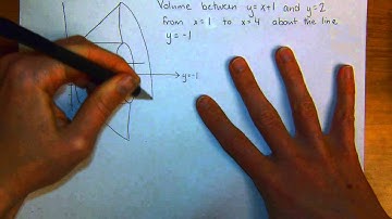 6 3 Volumes of Revolution Part 2