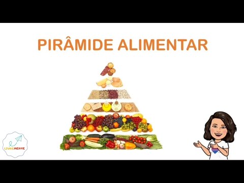 PIRÂMIDE ALIMENTAR