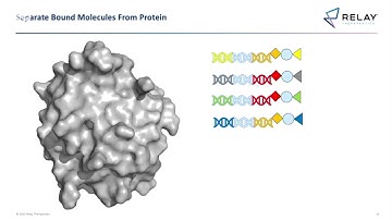 Where the Rubber Hits the Road - Applying Machine Learning on Drug Discovery Projects; Pat Walters