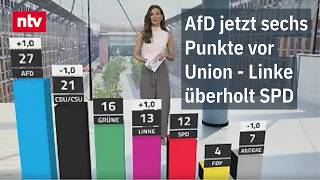 Merz' Regierungsumbau und Berliner CSD-Anschlag ziehen Union weiter runter | ntv Trendbarometer