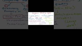 Ganglionic Blockers Simplified 💡 | Classification Trick in 60 Seconds