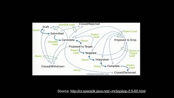 2014-08 Java 9 New Features, RabbitMQ, Lyra