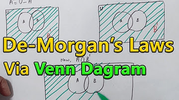 Verify De Morgan