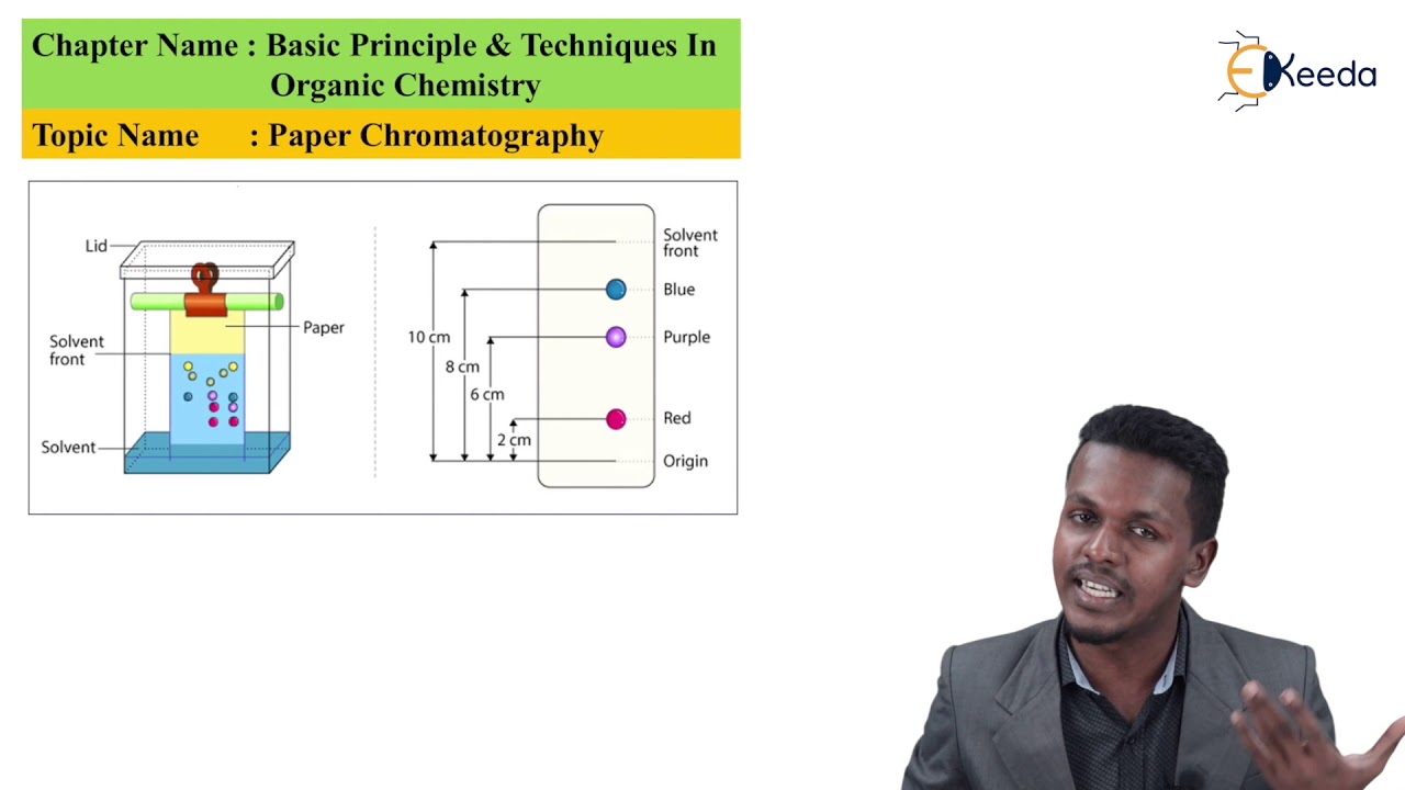 Paper Chromatography Basic Principles and Techniques in Organic