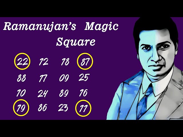 Srinivasa Ramanujan Magic Numbers