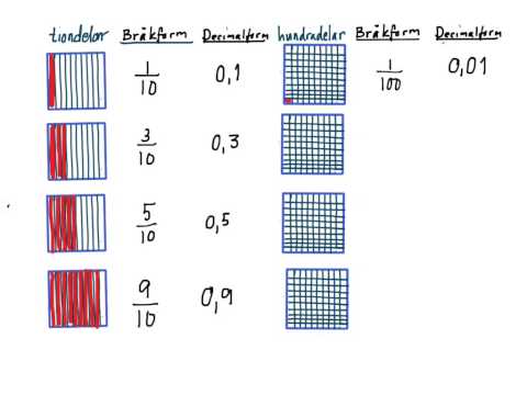 Bråkform och decimalform