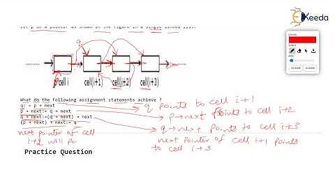 Step-by-Step Guide to Reverse a Singly Linked List GATE Qt-1 | COMPUTER SCIENCE ENGINEERING