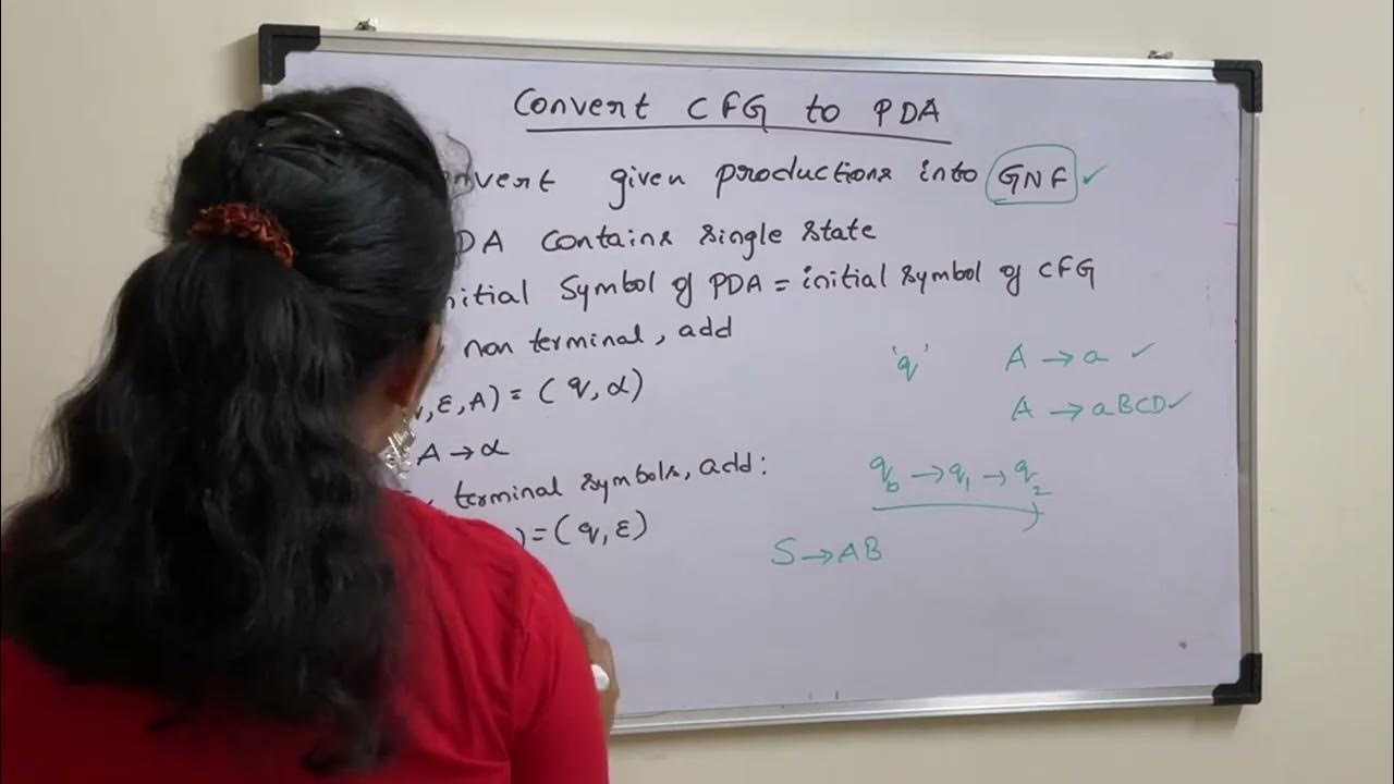 Lecture 89 Convert CFG to PDA Rules YouTube