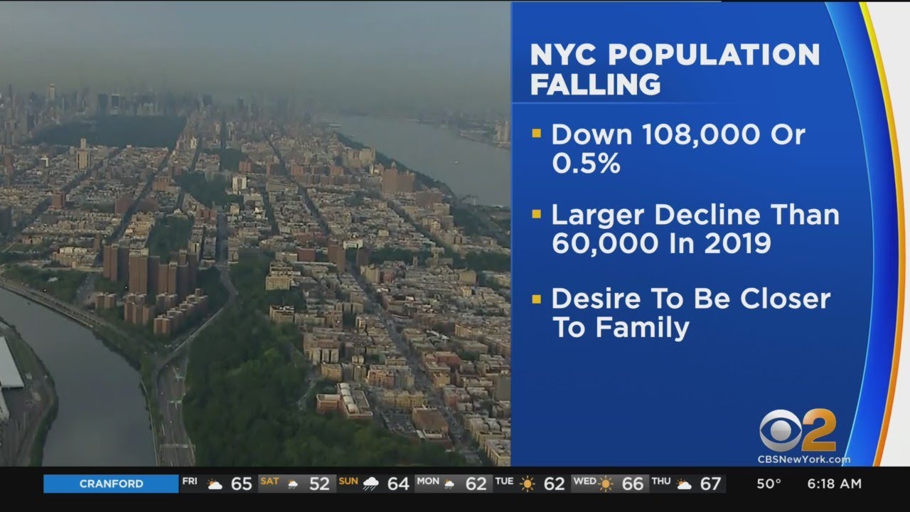 NYC Population On Decline YouTube