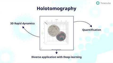 [Education]Cell to cell interaction