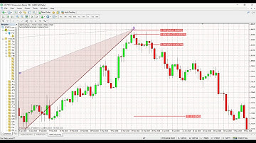 Harmonic Pattern Software Metatrader  4
