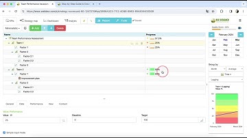 Creating an Assessment or Evaluation Scorecard in BSC Designer