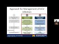 MOC 2021: Hepatitis C Virus - Part 2: HCV Treatment