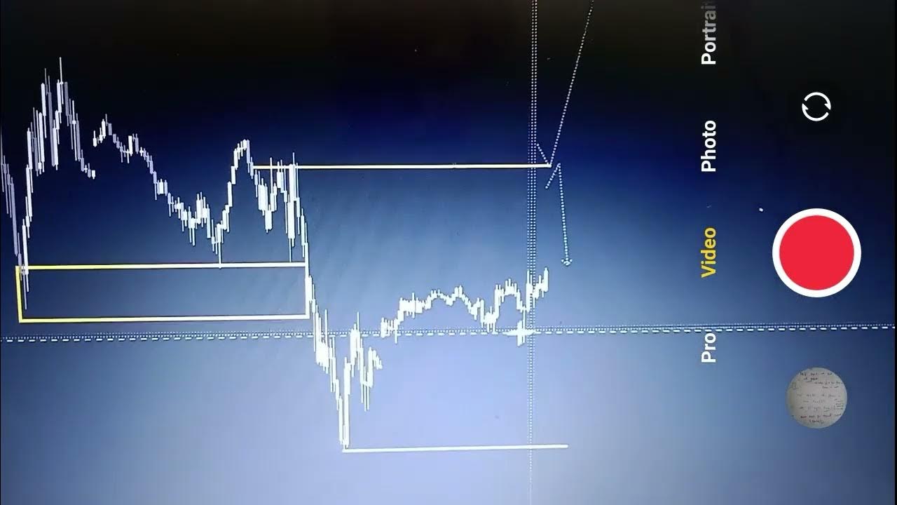 US30 DOW JONES TECHNICAL ANALYSIS TODAY 14 MARCH 2025 Dow Jones Technical Analysis YouTube