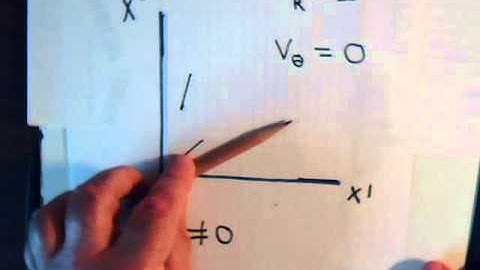 Topics In Tensor Analysis Video #24: Covariant Differentiation Part 3