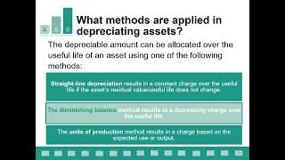 Celebrity Addressing common questions on depreciation Net Worth