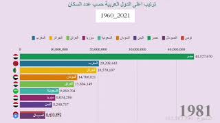 ترتيب عدد سكان الدول العربية/من عام 1960_2021/