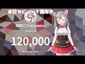 bom dia parça～♥本日デビュー1周年＆１２万人ありがお!