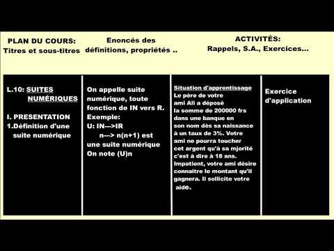 Vidéo: Le tableau noir est-il un système de gestion de l'apprentissage ?