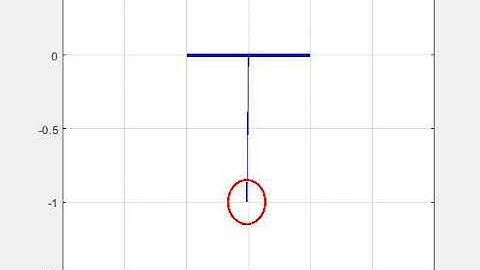Damped oscillation of a pendulum using MAtlab.