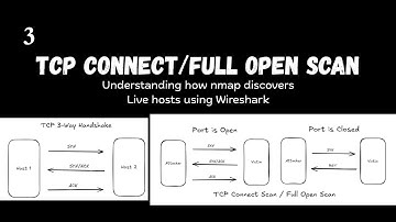 #3 TCP Connect Scan /Full Scan  | Nmap  | Wireshark