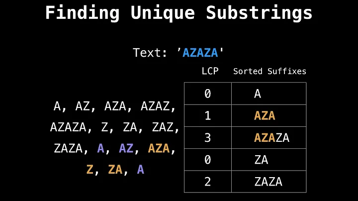 Suffix array finding unique substrings