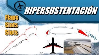 Dispositivos Hipersustentadores - Aerodinámica