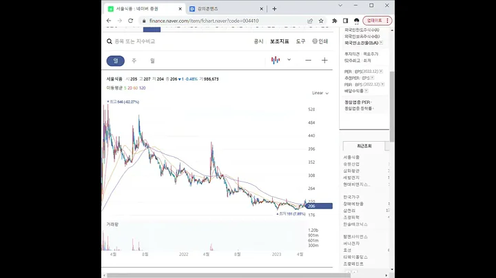 004410무역전쟁 관련주 서울식품 1분 분석