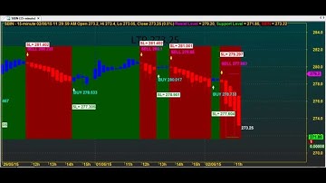 BEST AMIBROKER FORMULA AFL TRADING CHART CODE : 6*309
