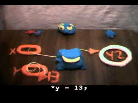 Pointers fun with Binky