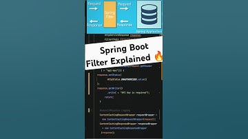 Spring Boot Filters Explained #spring #springboot #coding #java