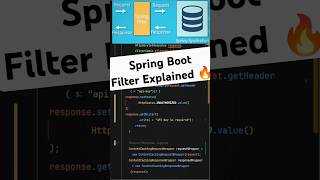 Spring Boot Filters Explained #spring #springboot #coding #java